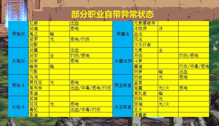 dnf邪龙武器容易触发吗,dnf邪龙武器能触发四种异常吗