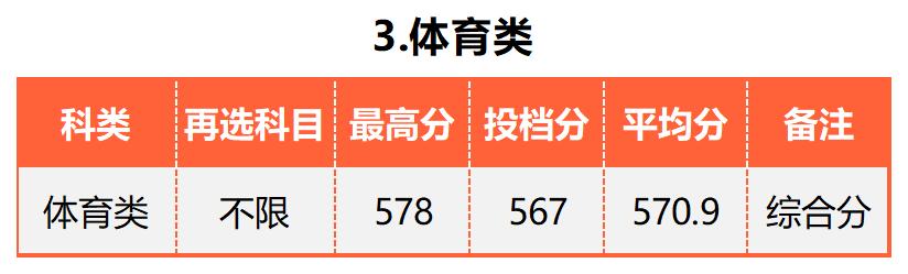 广东的多少分能上厦大,2019年要多少分才能进厦大