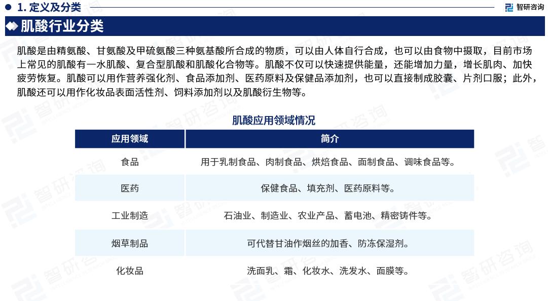 肌酸现状,2023水泥行业未来三大趋势