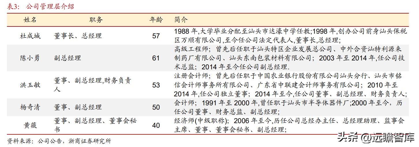 纸包装起家，万顺新材：电池铝箔快速放量，进入成长新通道