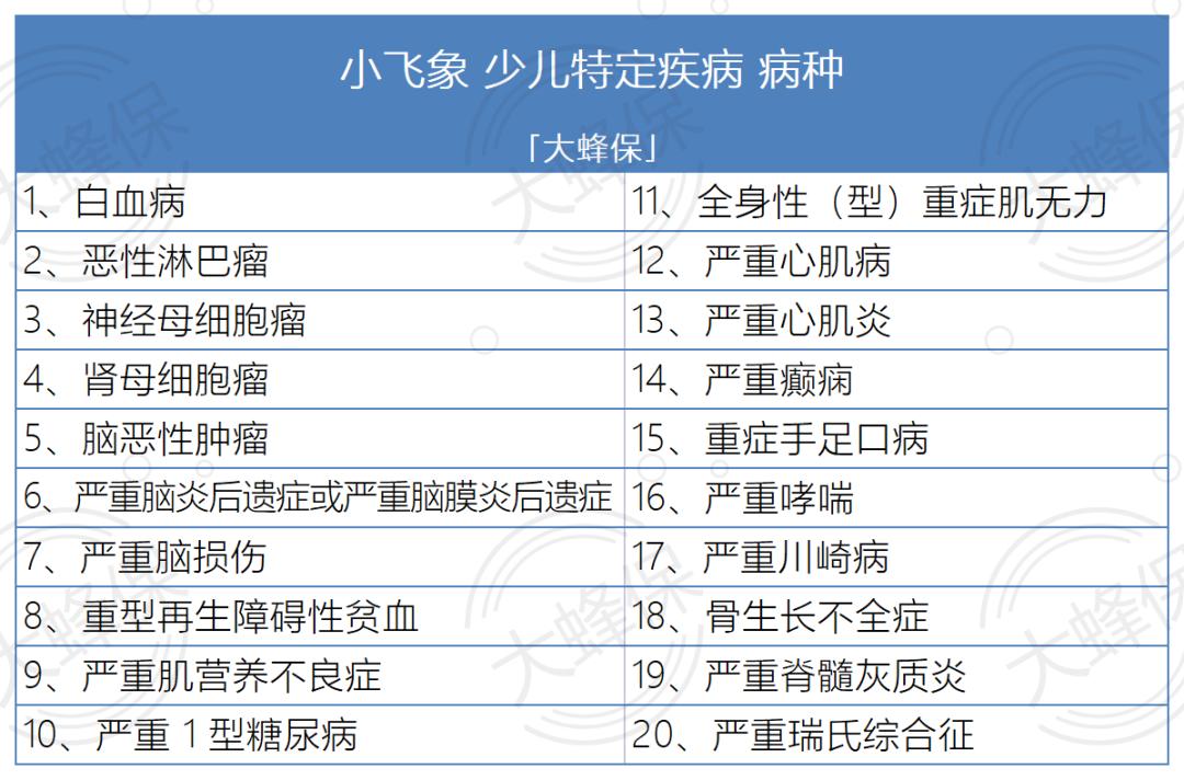 小飞象少儿重疾险是哪家保险公司,小飞象品质