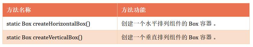 javagui编程的步骤是什么,java的gui编程教程