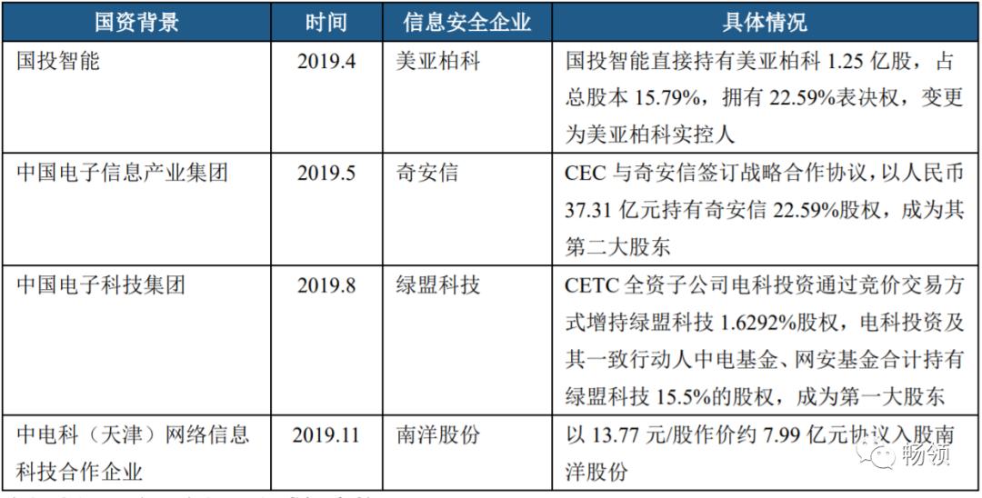 5g安全自主可控,安全自主化管理