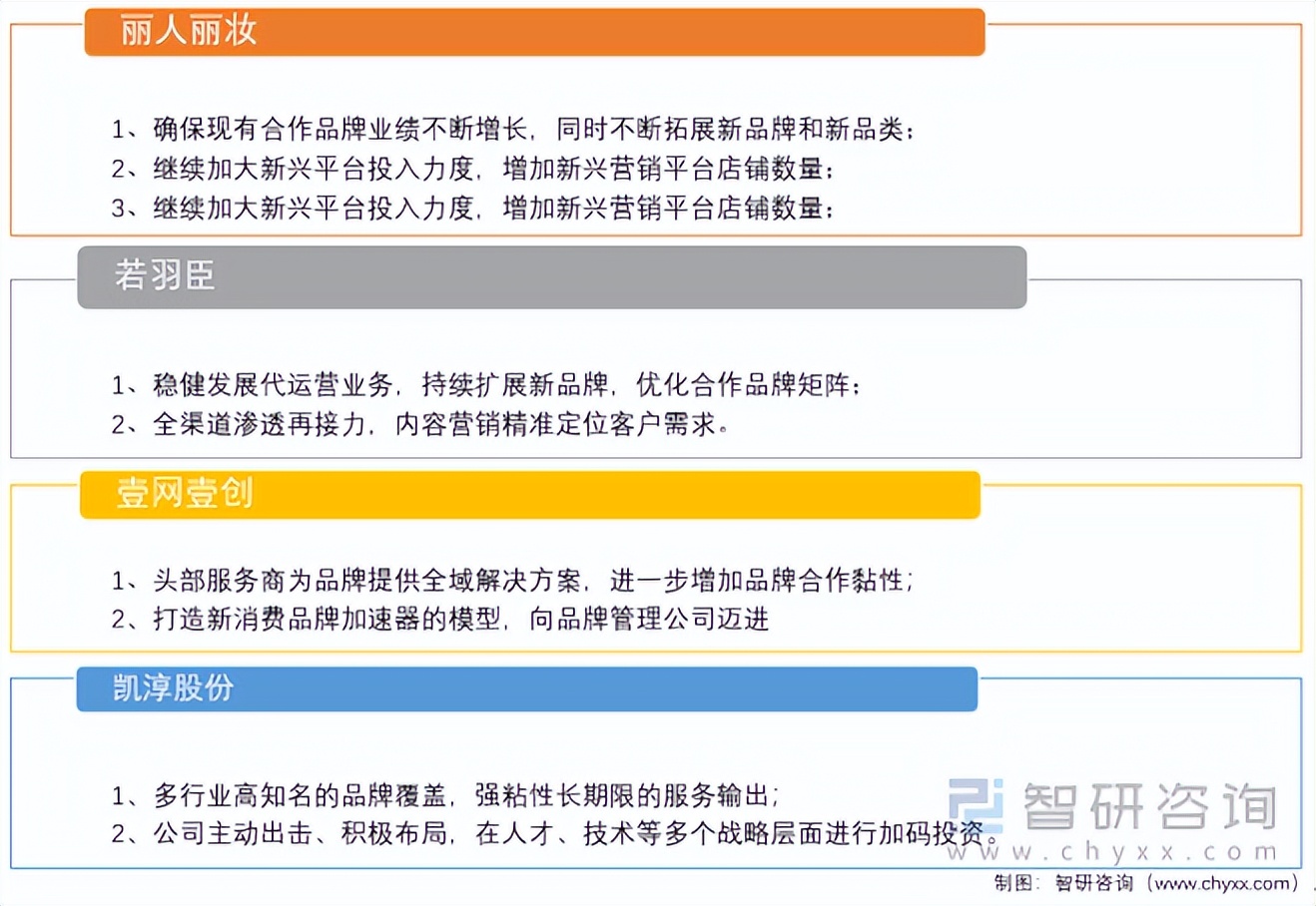 2022年电商行业类目产品数据分析,2022中国电商行业分析报告