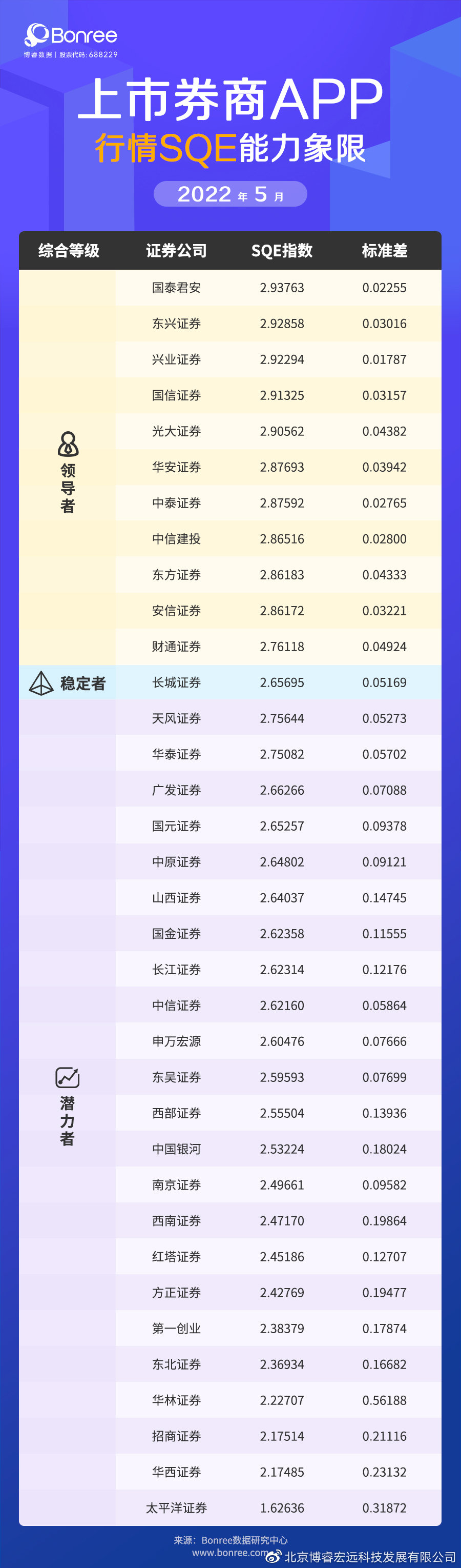 5月券商行情,券商行情表现