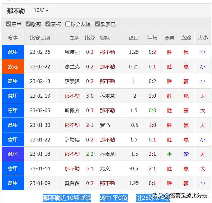 前瞻意甲第19轮拉齐奥vs那不勒斯,意甲那不勒斯vs拉齐奥时间