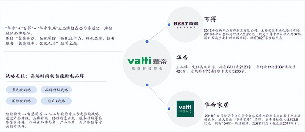 百得厨卫和华帝合并了吗,百得厨卫9.9