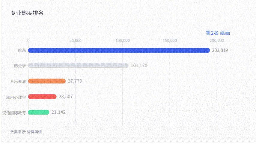 热门专业冷门专业选哪个,有哪些热门专业和冷门专业