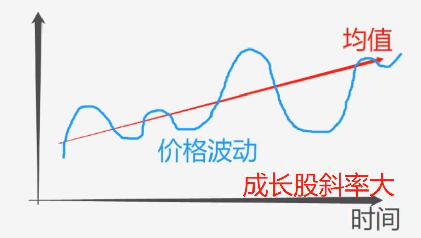 银行股持续反弹的逻辑,银行股大周期牛市的底层逻辑