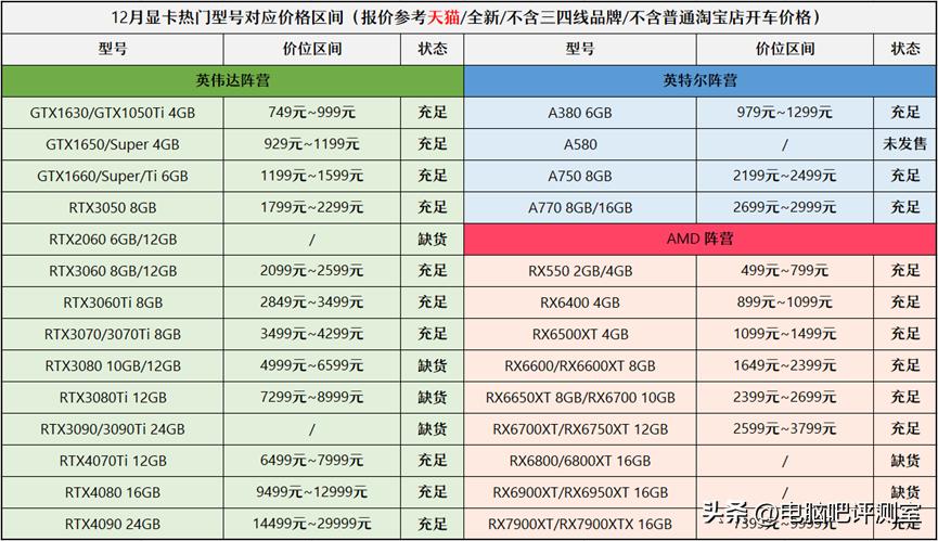2021年一月装机推荐,2023年装机价格走势