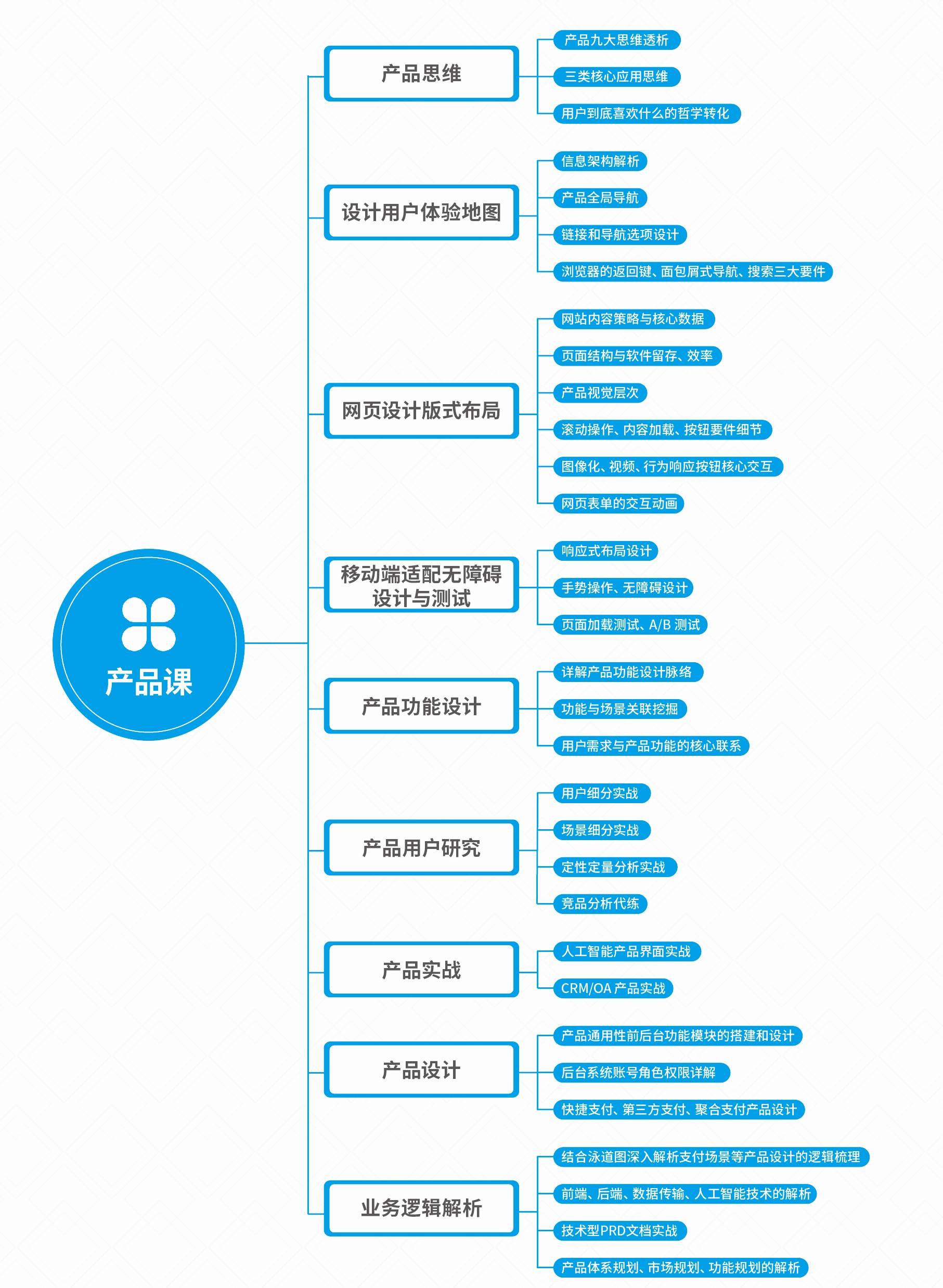 uiue设计有前途吗,ui设计现在还值得学吗