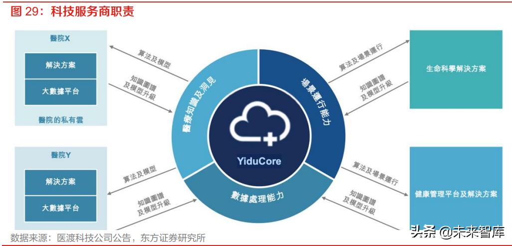 保险公司普惠金融推进月总结报告,保险普惠金融行业趋势