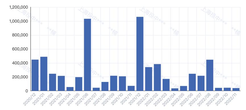怎么就闹起“C轮荒”了?