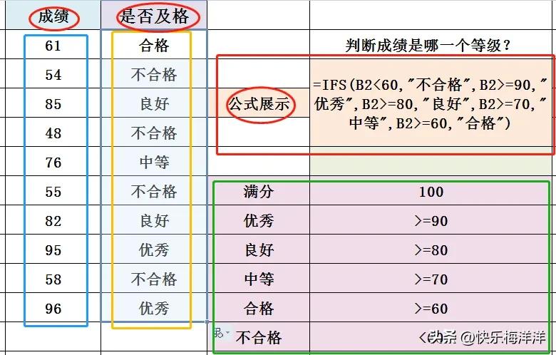 学习excel函数if遇到的困难,学习excel函数与公式的作用