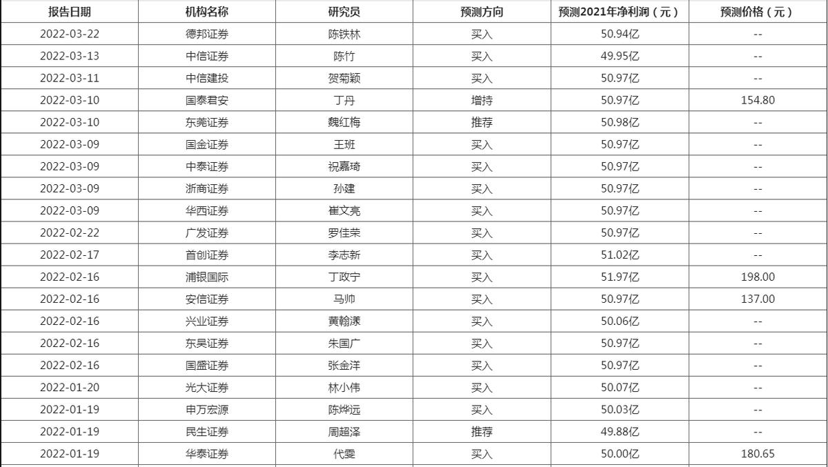 药明康德cro,cro概念医药股下周走势