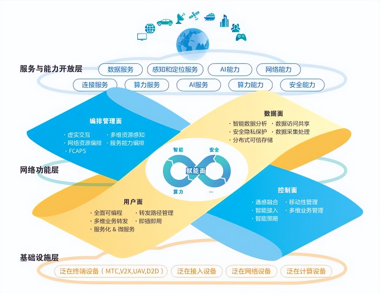 6g网络全覆盖,6g网络技术谁最先研发