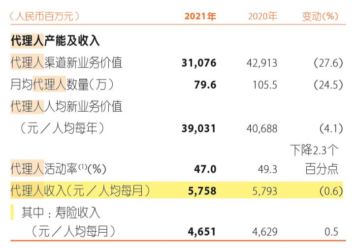 中国平安2020年分红公告,近十年中国平安分红率