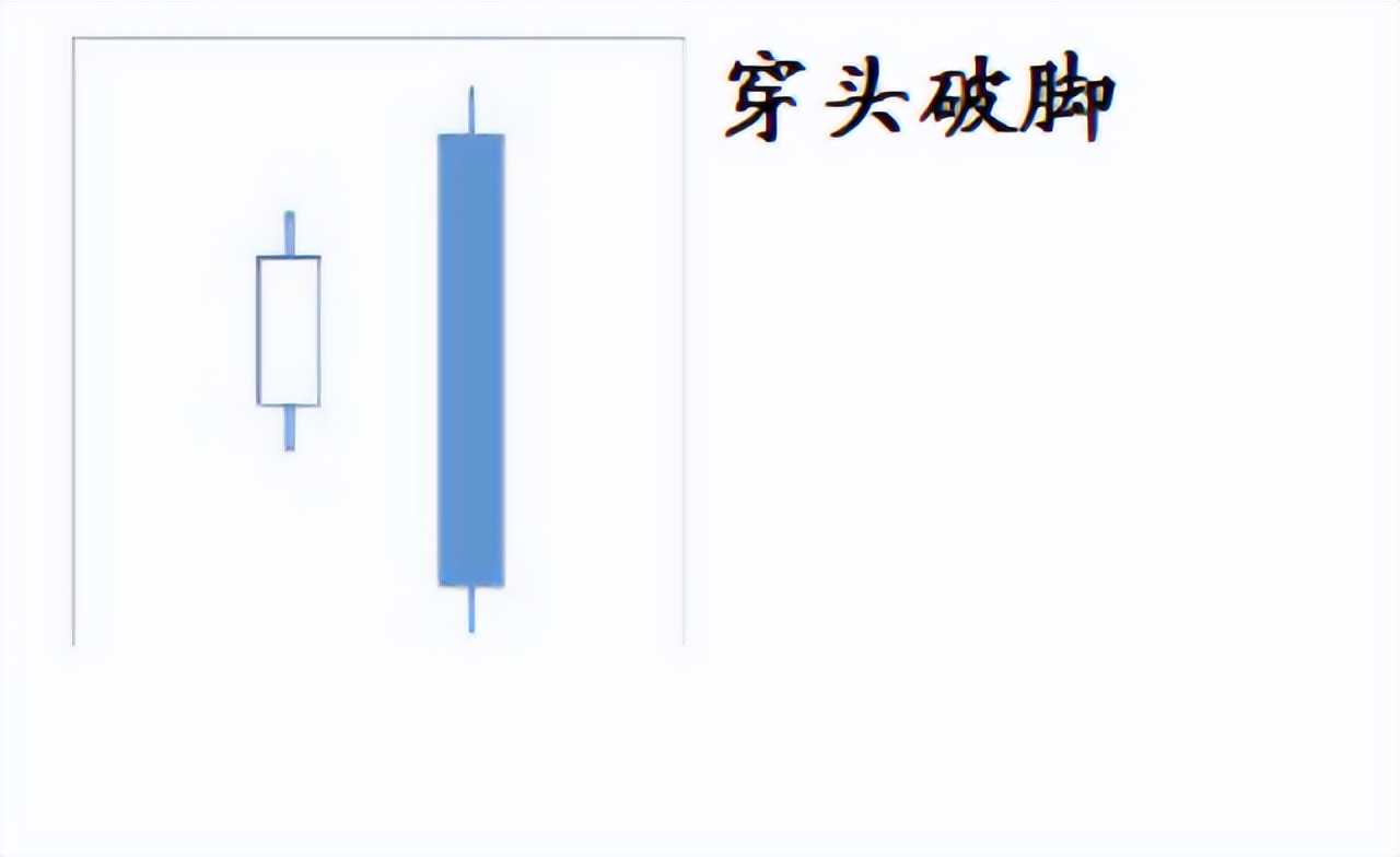 日本蜡烛图技术详解视频,蜡烛图讲解视频