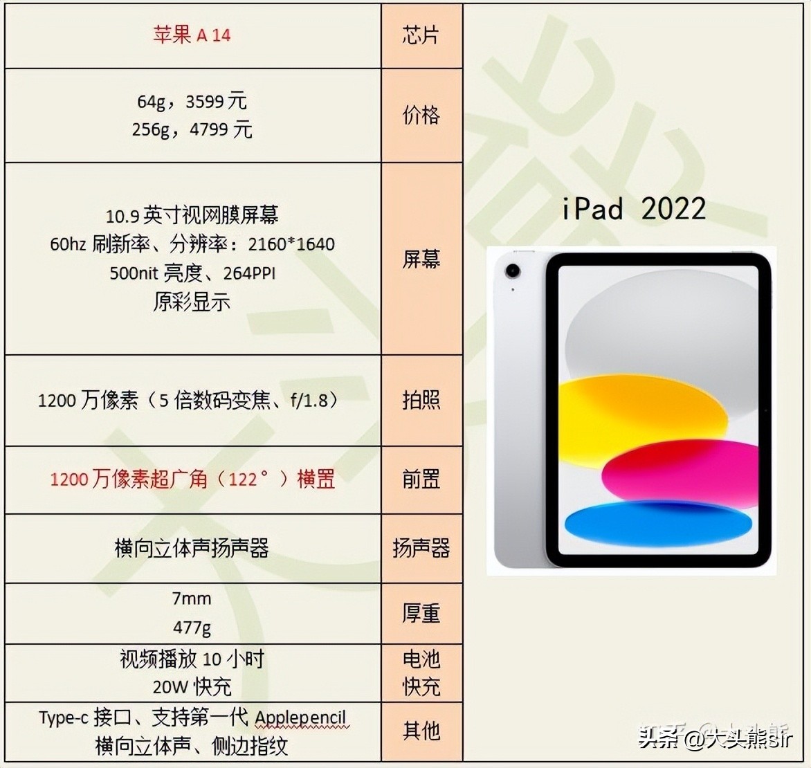 ipad2022值得入手吗,2022款ipadpro11寸值得购买吗