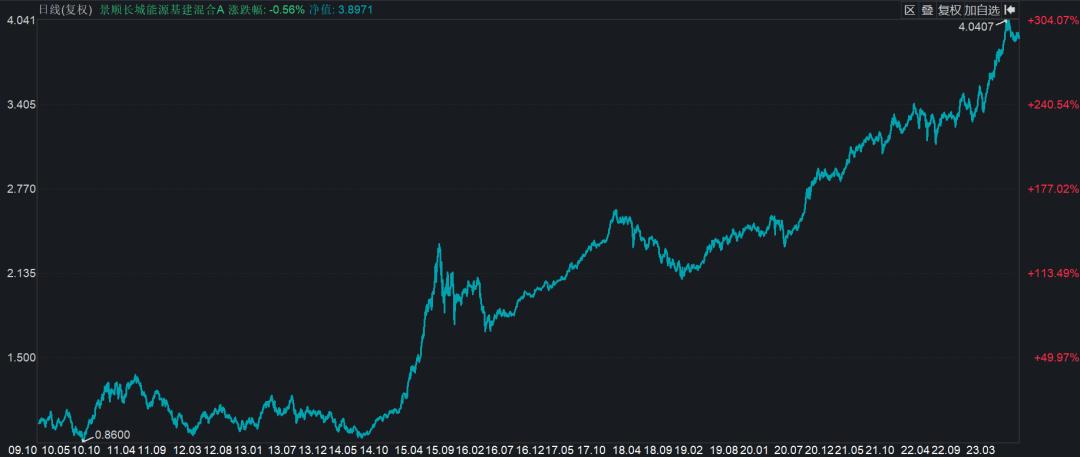 关于牛熊周期投资思考,股市牛熊转换要经历过的四个阶段