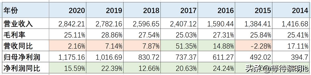 我对品牌的看法,美的集团现状及问题