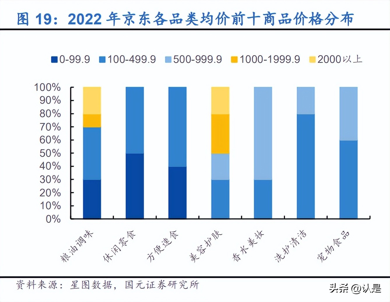 精选电商行业专题方案,电商双十一分析思路