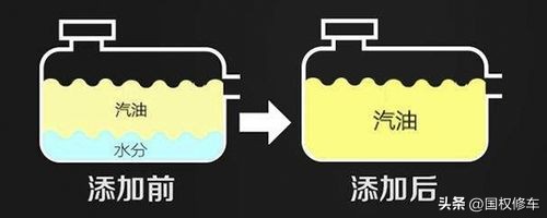 私人加油站的油真的会加水吗,加油站是如何给汽油的