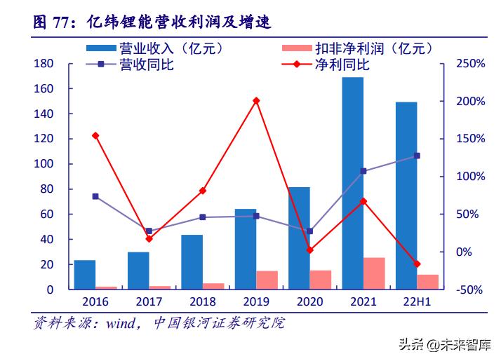 4680圆柱锂电池是什么,圆柱锂电池设计