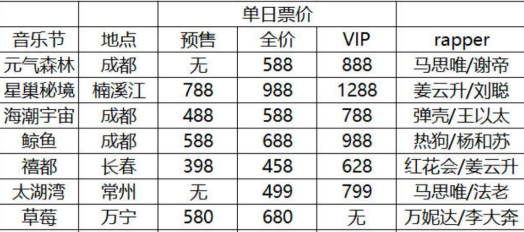 内娱高价门票,内娱天价片酬是什么时候开始的
