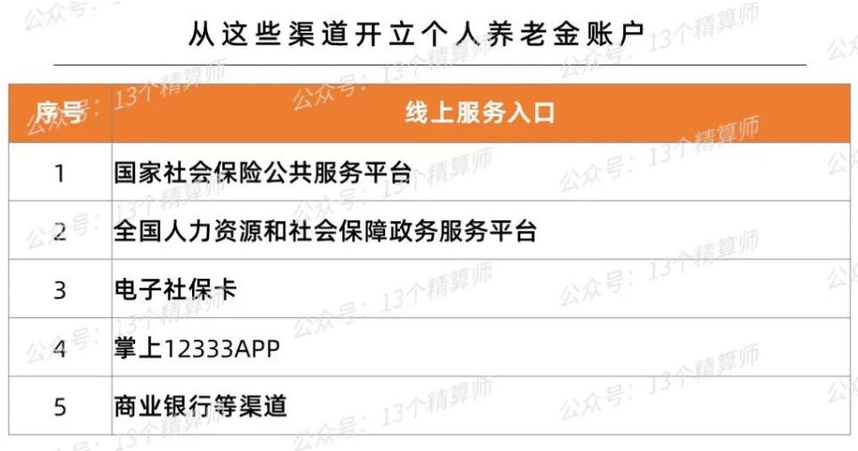 个人养老金12000怎么买金融产品,个人养老金12000怎么买