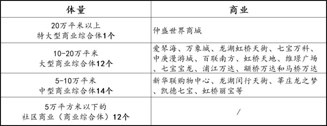 闵行是真正的上海人吗,上海闵行住的人为什么那么多