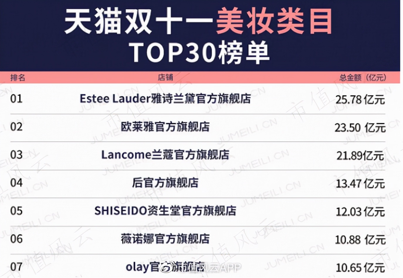 雅诗兰黛集团新品营收,雅诗兰黛集团市场占有率