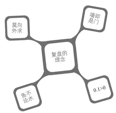 不懂复盘是低水平的勤奋,学会复盘比埋头苦干更重要