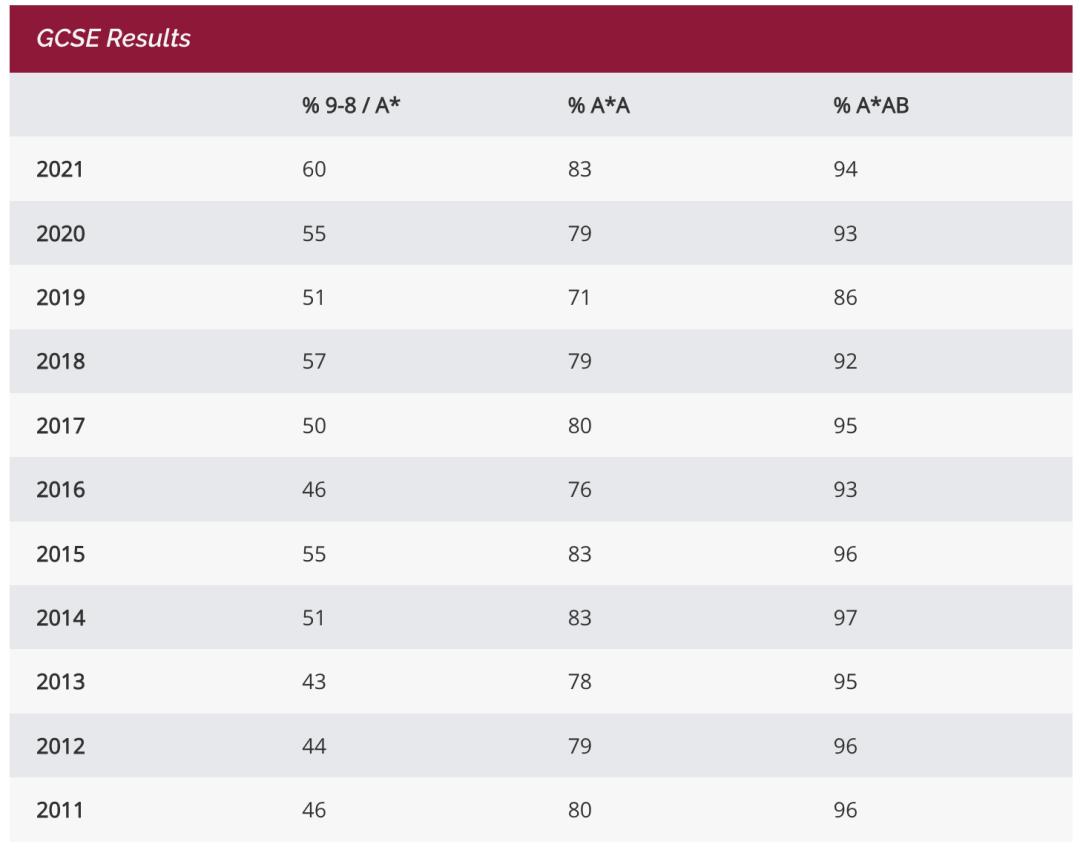 英国切特豪斯公学,2023年英国切特豪斯公学