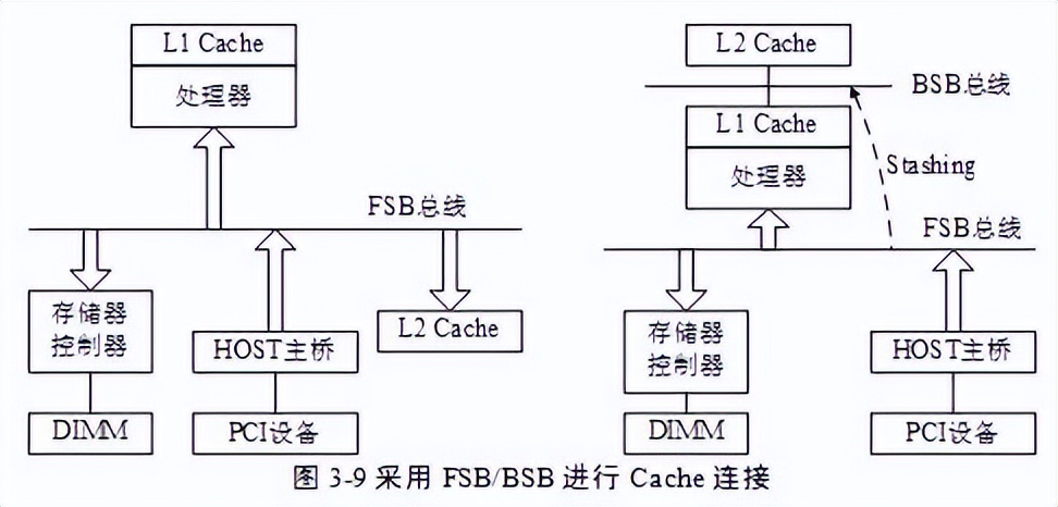 新主板为什么看不到北桥芯片,北桥芯片散热解决方法