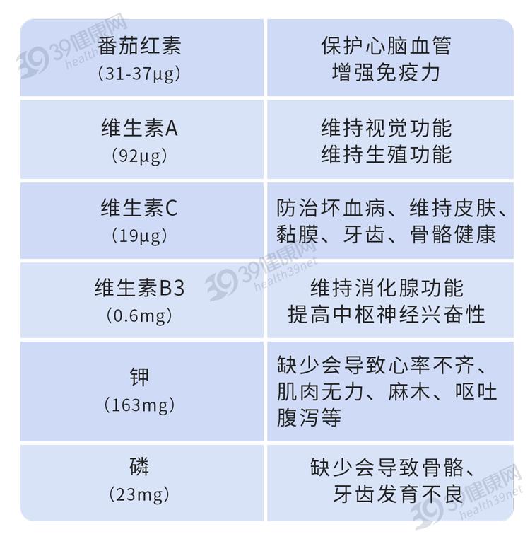 有胆结石的人尽量少吃西红柿,西红柿最好少吃或不吃是为什么