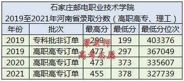 石家庄邮电职业技术学院2023录取,2021年石家庄邮电职业技术学院