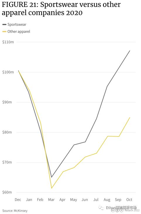 欧洲户外运动发展趋势,外国户外运动品类
