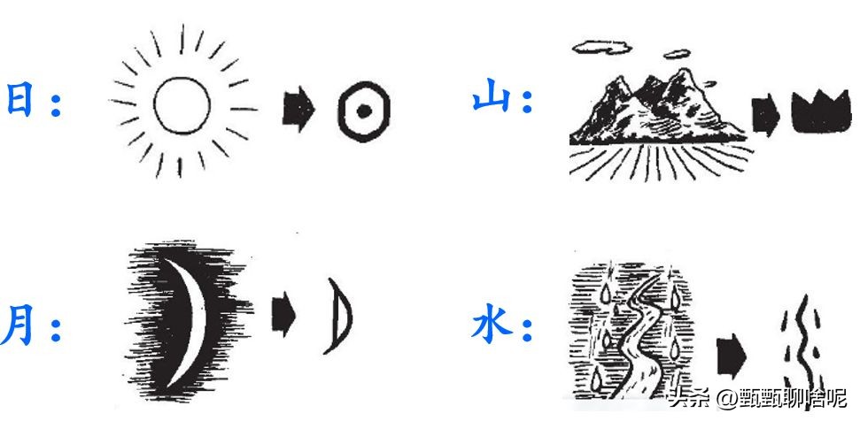 部编版语文二年级上册识字4课文,部编版语文一年级上册识字课实录
