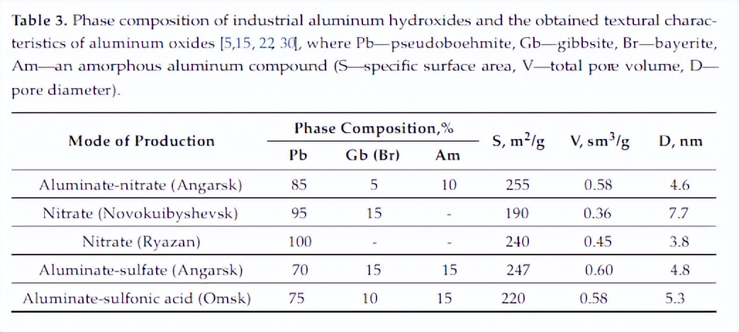 非晶铝化合物合成新型催化剂后，可以应用在石油精炼的哪些方面？