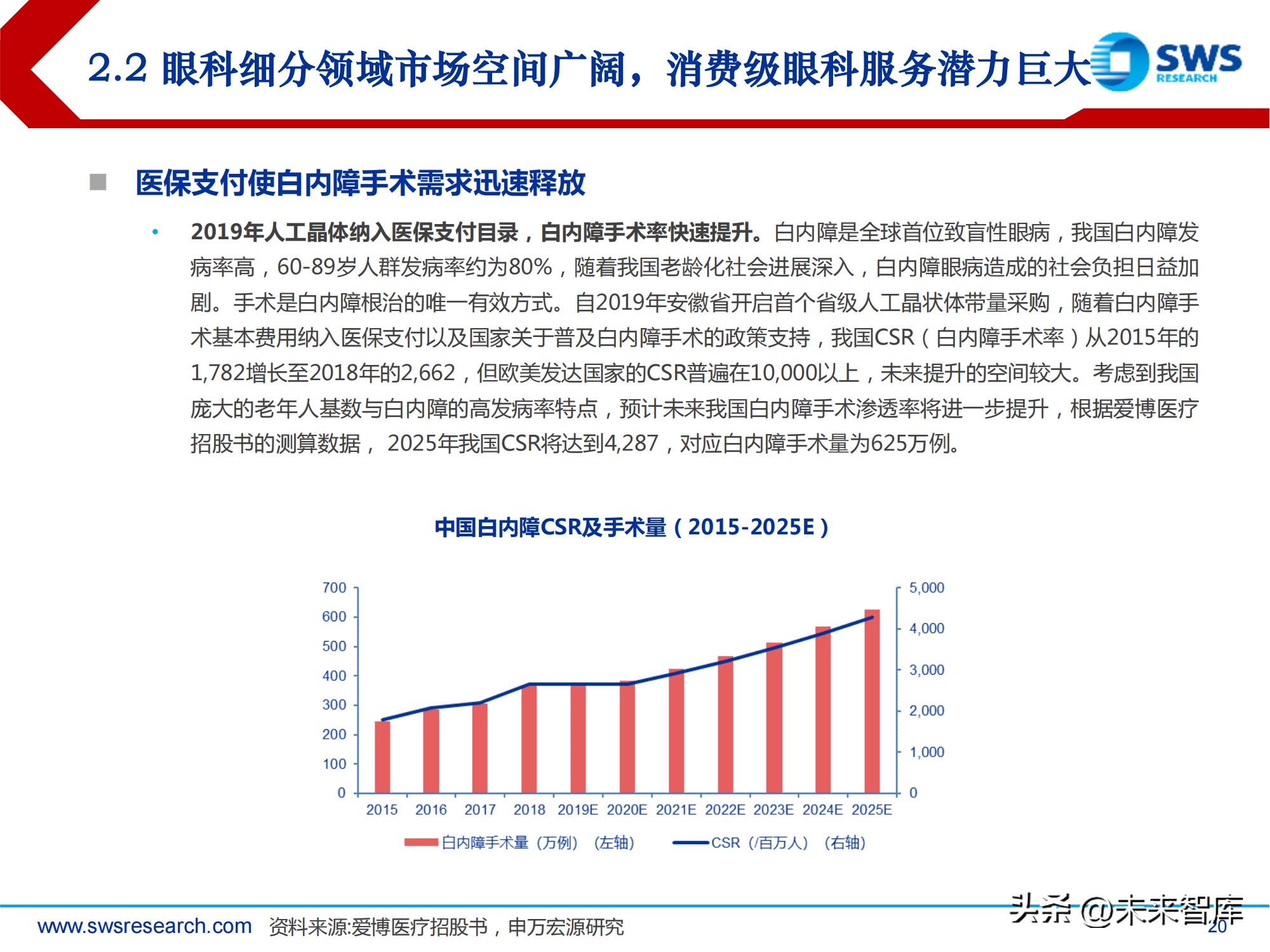 中国高频眼科行业现状分析报告,眼科行业深度分析