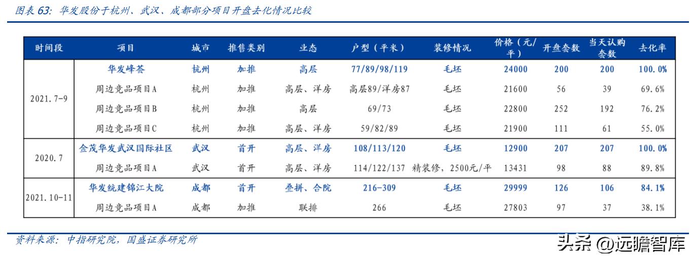 稳居千亿俱乐部，华发股份：全国化扩张途中的“中而美”地方国企