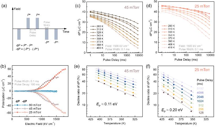 文章快讯|反铁电体缺陷诱导的类铁电畴翻转和介电可调谐性研究