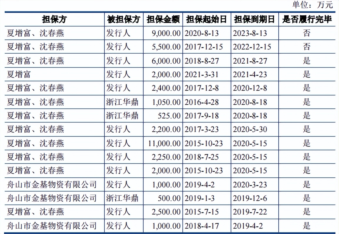 浙江华业股权架构,浙江华业集团现状