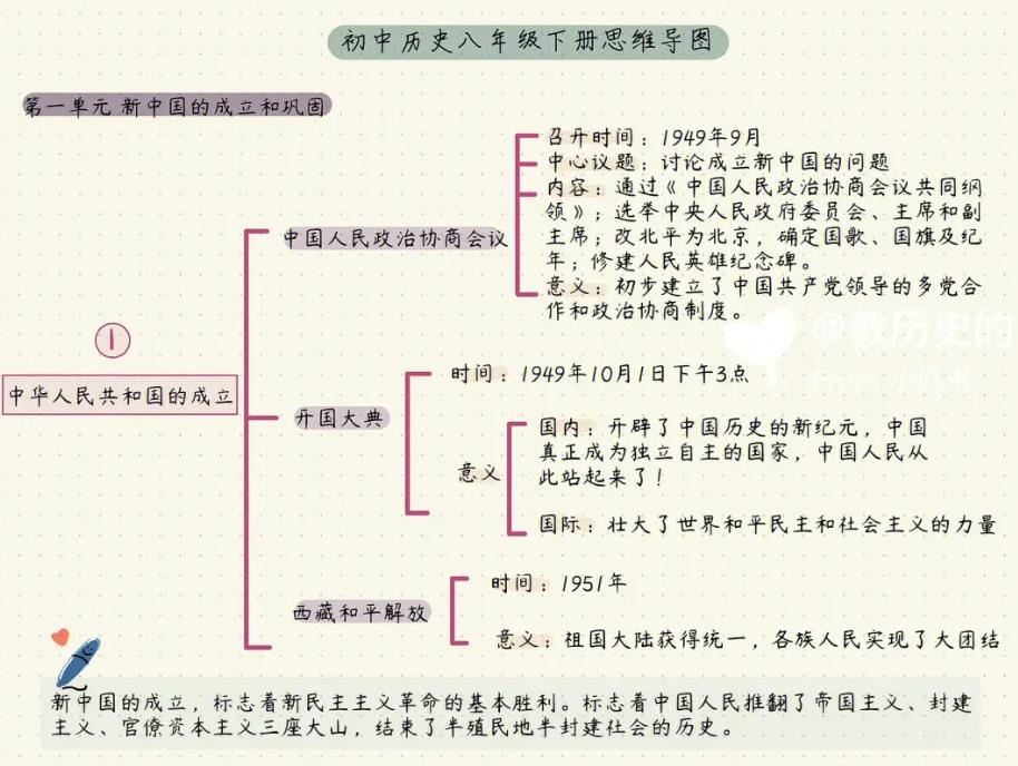 学习小妙招之思维导图,班主任的50个小细节思维导图