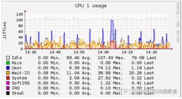 网络监控妙招,什么软件能查网络监控