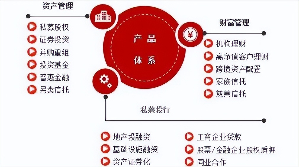 中诚信托靠谱吗,中诚信托世茂