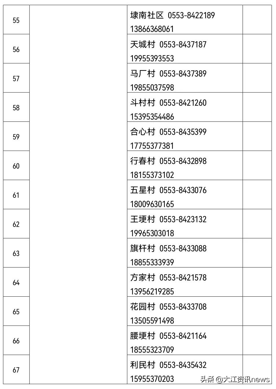 芜湖生活物资在哪买,芜湖生活保障