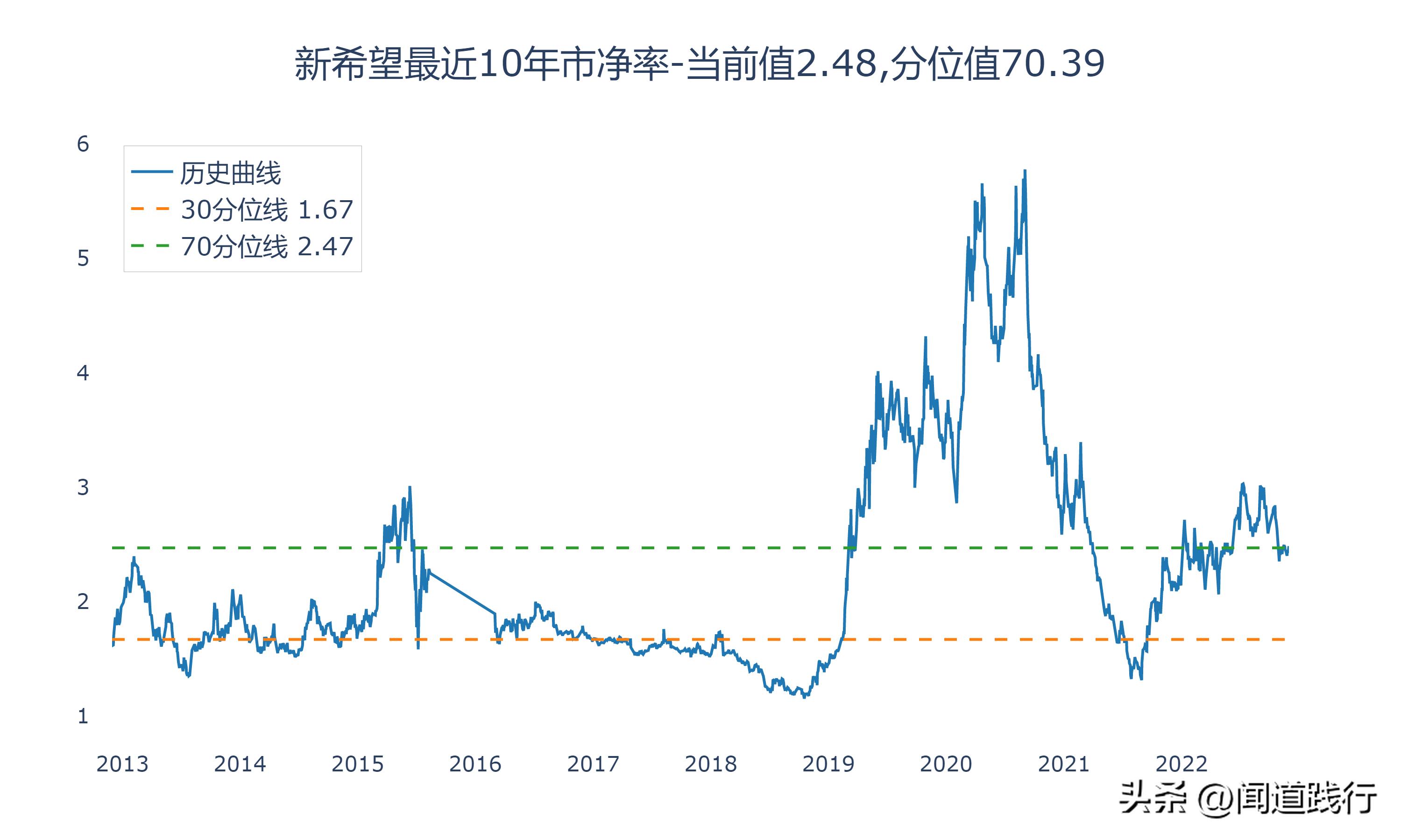 海大集团为什么比新希望强,海大集团未来前景
