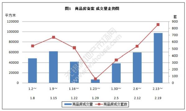 提前总结2023年无锡楼市